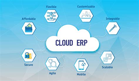 cloud ERP solutions